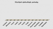 Բյուրոյի կողմից մերժված դիմումների քանակը առ 31.08